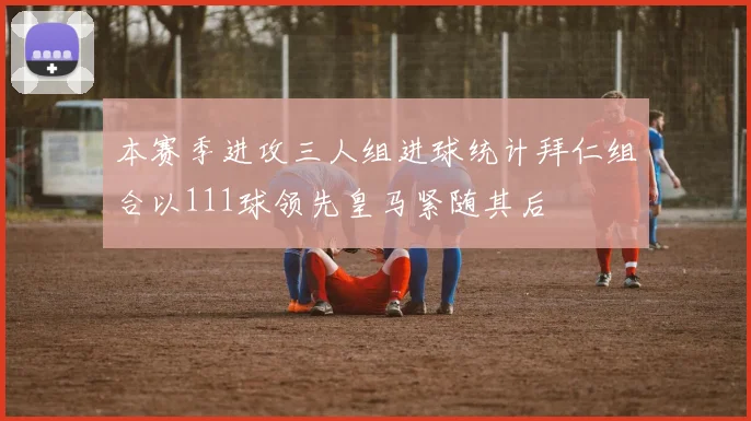 本赛季进攻三人组进球统计拜仁组合以111球领先皇马紧随其后